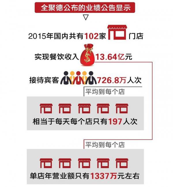 全聚德互聯(lián)網(wǎng)最新消息(全聚德集團(tuán)股份有限公司官網(wǎng))