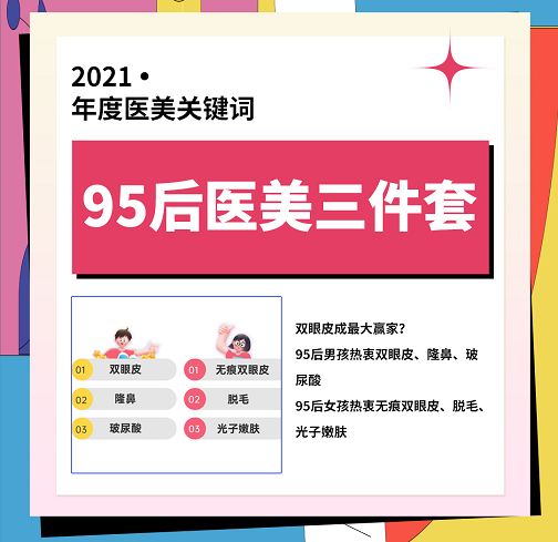 互聯(lián)網(wǎng)醫(yī)美類產(chǎn)品新聞(互聯(lián)網(wǎng)醫(yī)美行業(yè)的發(fā)展前景)