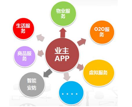 物業(yè)行業(yè)新聞網(wǎng)站建設思路(物業(yè)行業(yè)新聞網(wǎng)站建設思路怎么寫)
