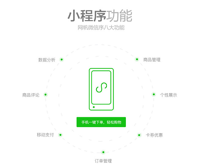 常德小程序開發(fā)規(guī)劃設(shè)計(jì)(長沙微信小程序開發(fā)多少錢)