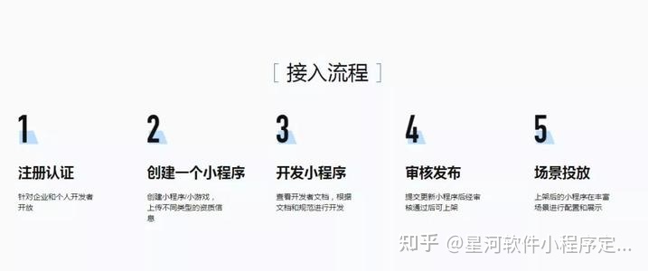 小程序開發(fā)的目標(biāo)(小程序開發(fā)的目標(biāo)有哪些)