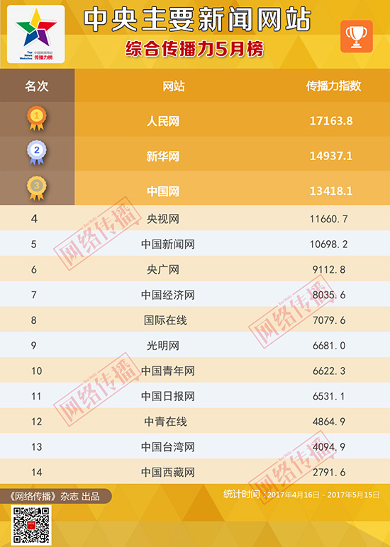 互聯(lián)網(wǎng)新聞名單(2021互聯(lián)網(wǎng)新聞)