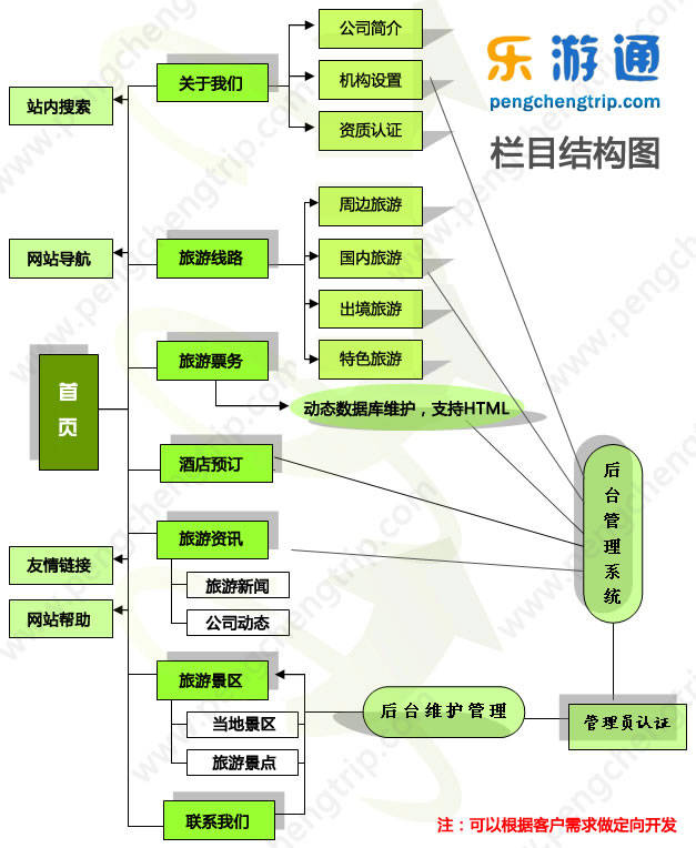 網(wǎng)站建設(shè)方正(網(wǎng)站建設(shè)方案書(shū)范文個(gè)人)