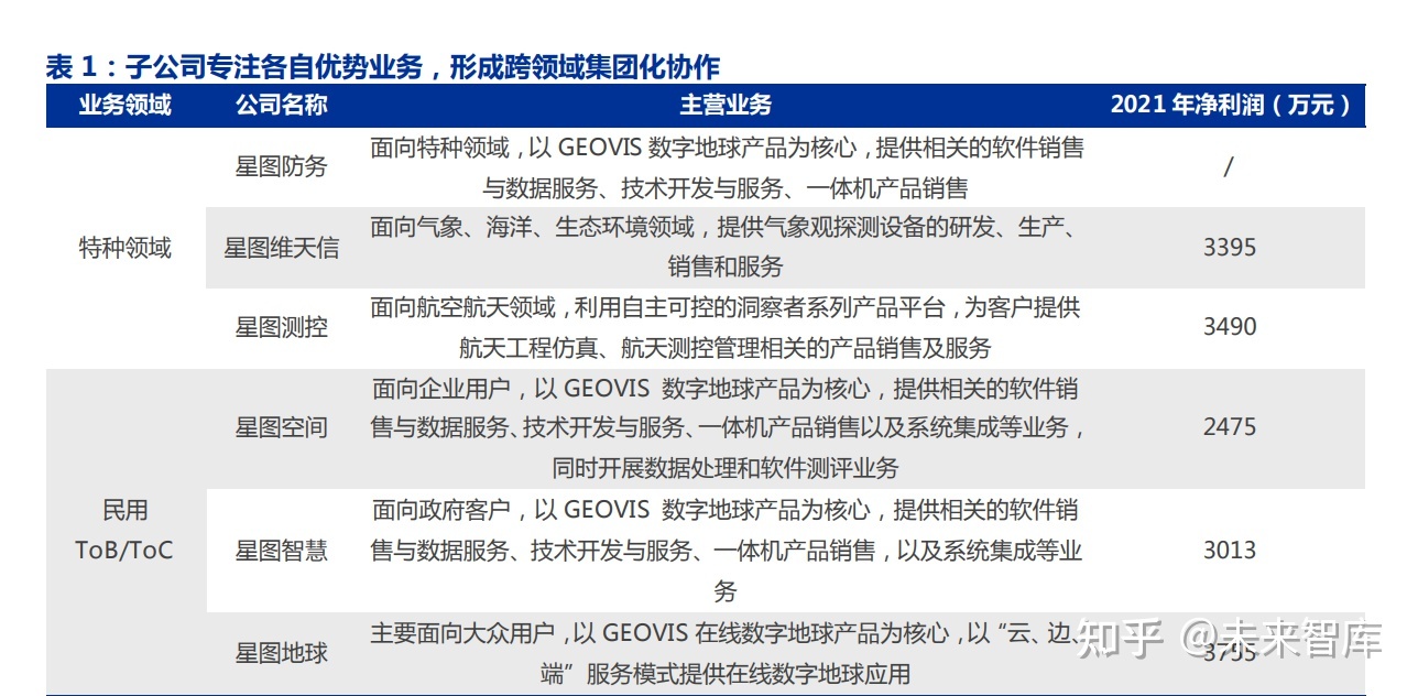 衛(wèi)星互聯(lián)網(wǎng)新股最新消息(衛(wèi)星互聯(lián)股票)