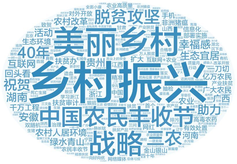 三農(nóng)互聯(lián)網(wǎng)新聞(互聯(lián)網(wǎng)服務(wù)三農(nóng)一號工程)