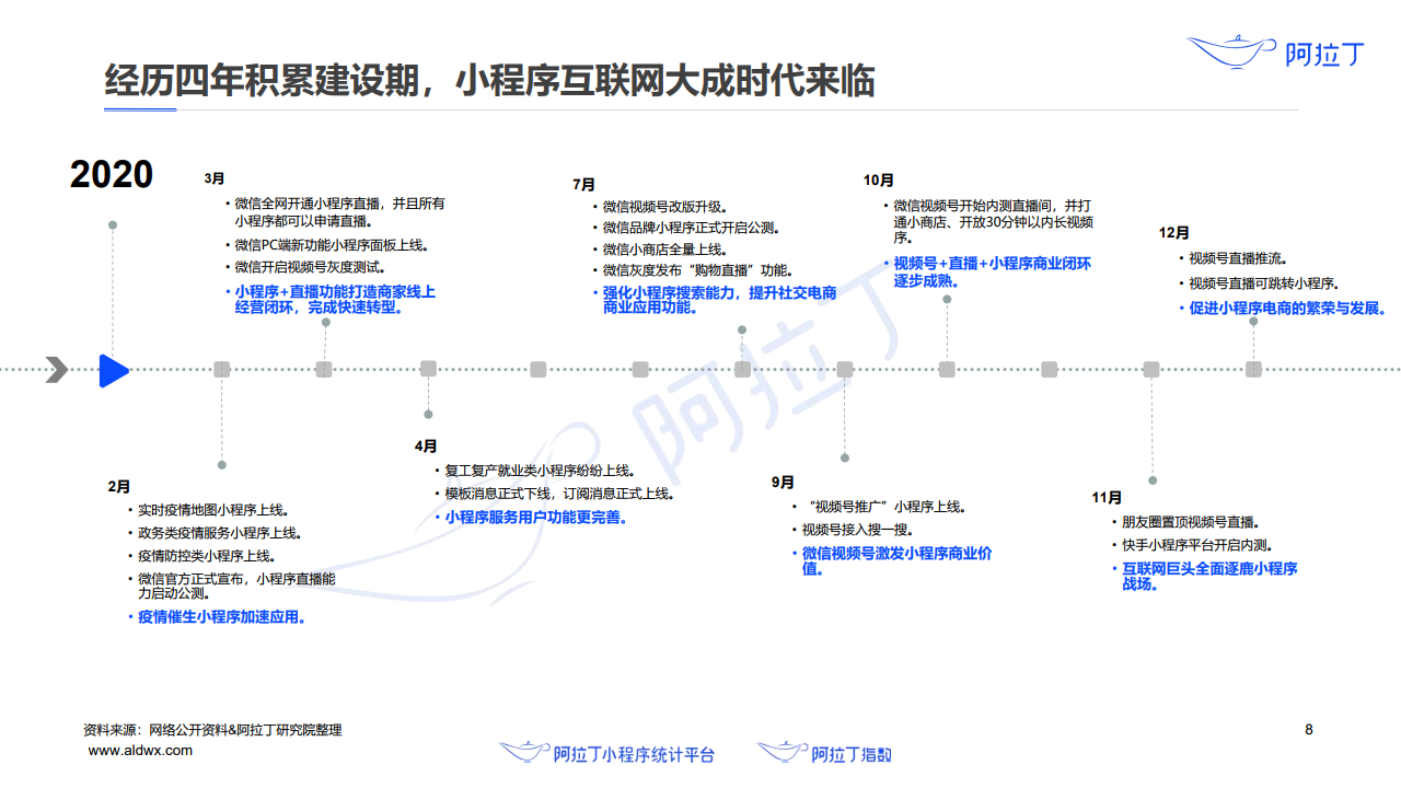 品牌小程序開發(fā)價(jià)格(小程序app開發(fā)價(jià)格)