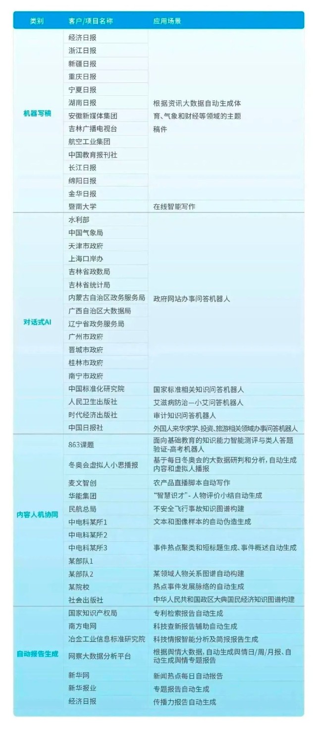 拓爾思互聯(lián)網(wǎng)最新消息(拓爾思信息股份有限公司)