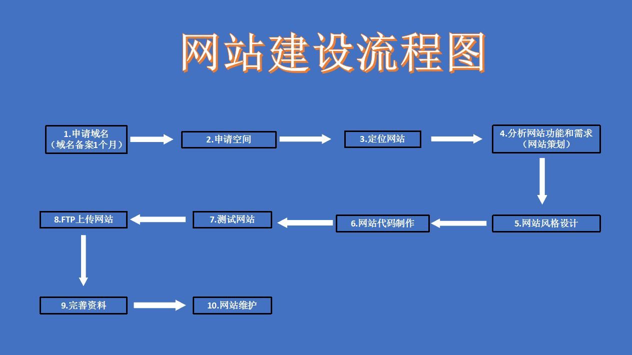 網(wǎng)站建設知乎(網(wǎng)站建設百度百科)