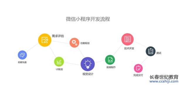 小程序開發(fā)平臺(tái)開發(fā)(小程序開發(fā)平臺(tái)開發(fā)流程)