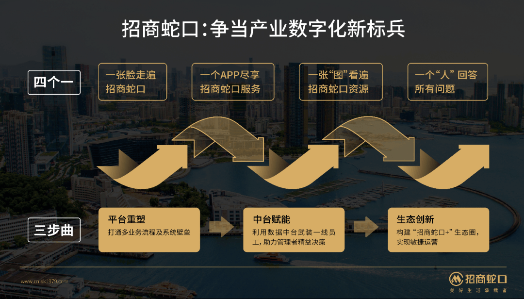 蛇口自動網站建設(蛇口設計互聯(lián)展覽中心)
