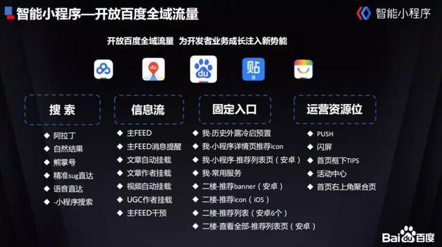 人工天氣智能小程序開發(fā)(人工智能天氣預報創(chuàng)新大賽)