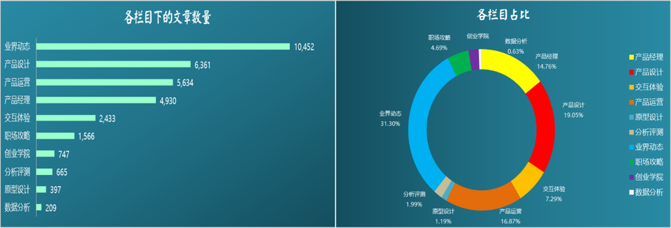 互聯(lián)網(wǎng)新聞文章數(shù)據(jù)分析(互聯(lián)網(wǎng)新聞文章數(shù)據(jù)分析怎么寫)