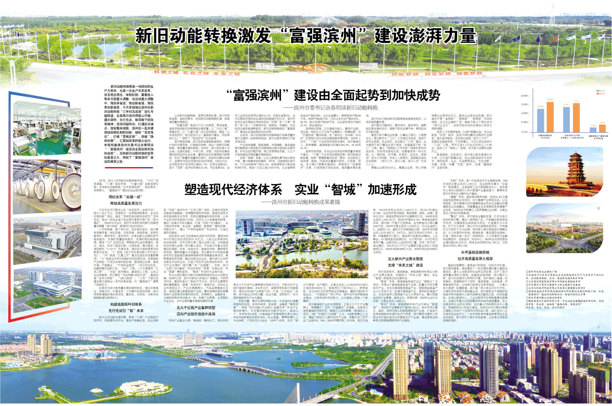 濱州網(wǎng)站建設(shè)策略(中國網(wǎng)濱州站負(fù)責(zé)人是誰)