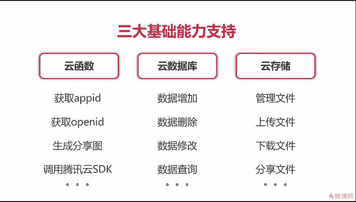 小程序云開發(fā)優(yōu)惠形式(小程序云開發(fā)優(yōu)惠形式是什么)