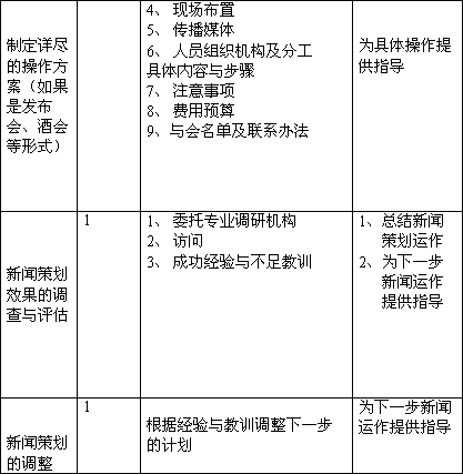 新聞網(wǎng)站建設(shè)策劃書(新聞網(wǎng)站設(shè)計(jì)與實(shí)現(xiàn)報(bào)告)