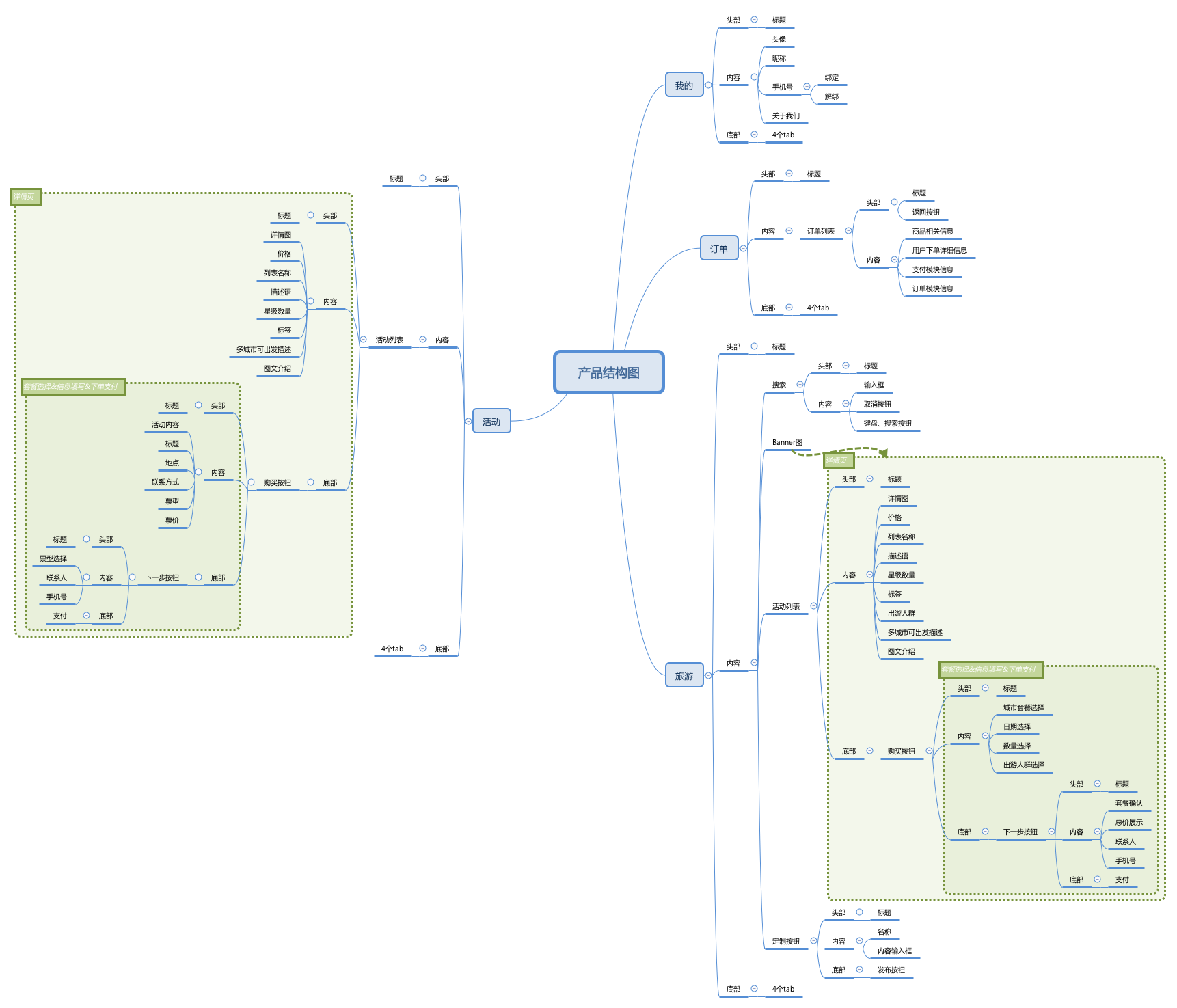 小程序開發(fā)文檔表格(小程序表格怎么做成文件)