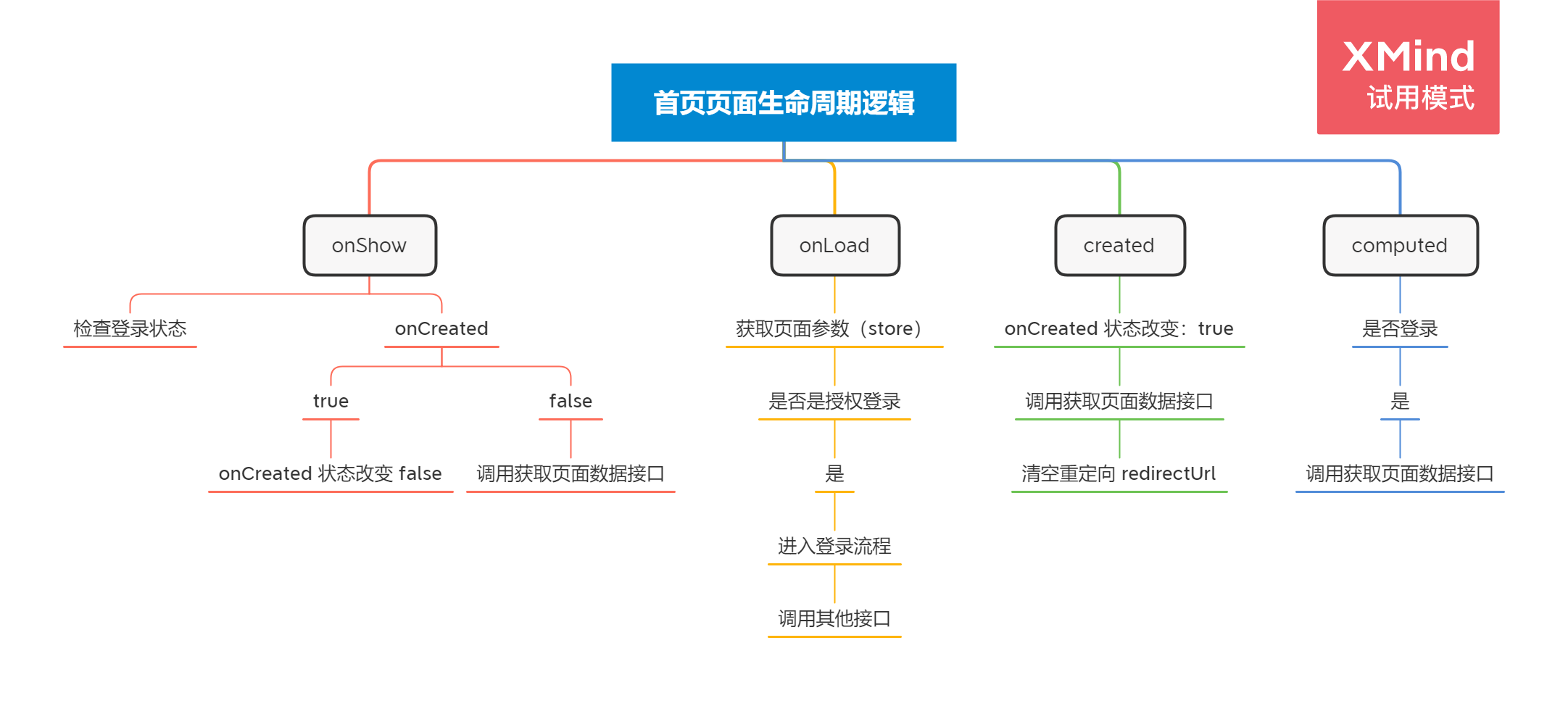 海南小程序開發(fā)制度(國家對小程序的開發(fā)有什么規(guī)定)