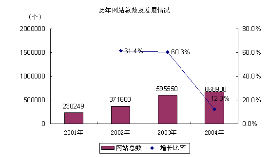 互聯(lián)網滾動新聞(互聯(lián)網滾動新聞怎么做)