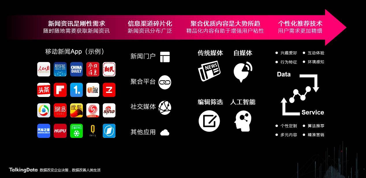 互聯網行業(yè)五大新聞(互聯網行業(yè)五大新聞網站)
