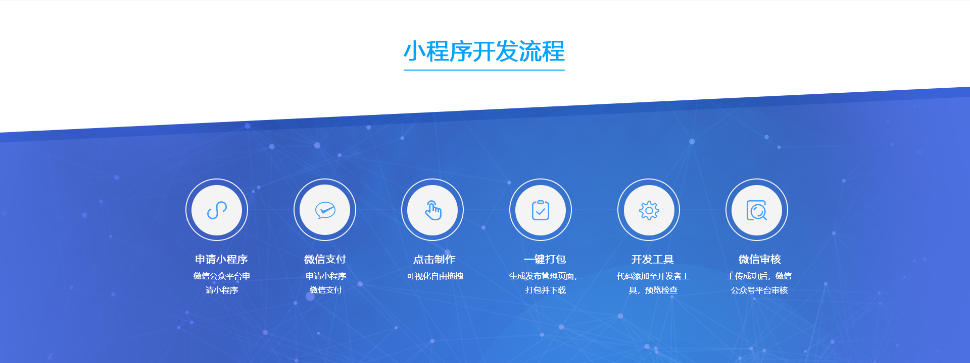 互動(dòng)類(lèi)小程序開(kāi)發(fā)(互動(dòng)類(lèi)小程序開(kāi)發(fā)方案)