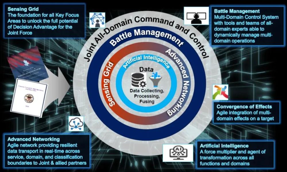 軍事互聯(lián)網(wǎng)新聞網(wǎng)站(軍事互聯(lián)網(wǎng)新聞網(wǎng)站官網(wǎng))