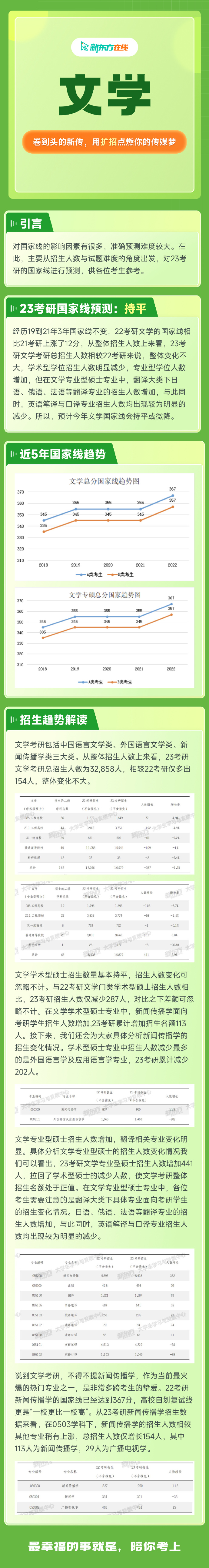 互聯(lián)網(wǎng)新聞考研分?jǐn)?shù)(網(wǎng)絡(luò)與新媒體考研分?jǐn)?shù)線)