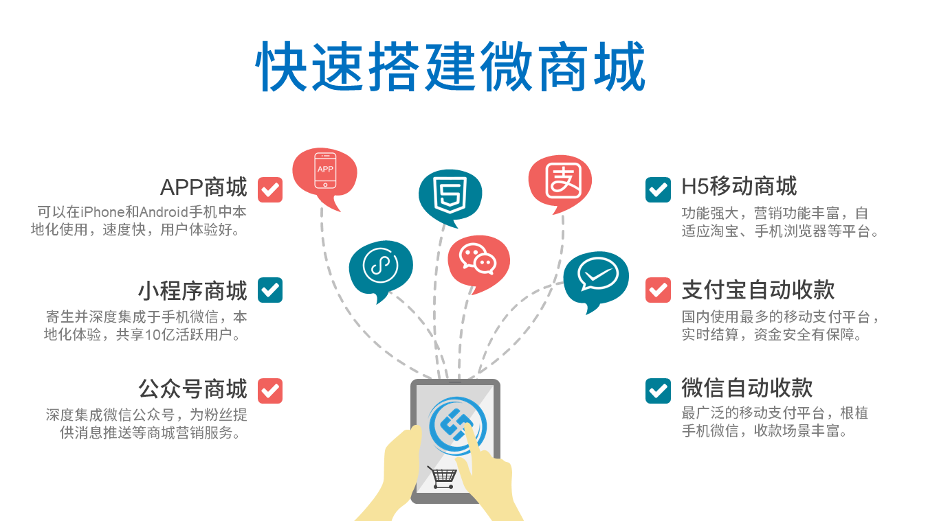 小程序商城的開發(fā)(小程序商城的開發(fā)費(fèi)用)