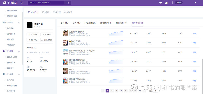 小紅書運(yùn)營(yíng)數(shù)據(jù)網(wǎng)站怎么做(小紅書運(yùn)營(yíng)數(shù)據(jù)網(wǎng)站怎么做的)