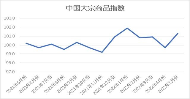 互聯(lián)網(wǎng)大宗商品新聞(大宗商品數(shù)據(jù)的網(wǎng)站有哪些)