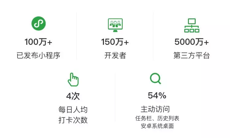 小程序開(kāi)發(fā)口號(hào)怎么寫(xiě)(小程序開(kāi)發(fā)口號(hào)怎么寫(xiě)好)