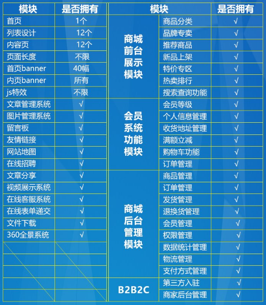 建設(shè)商城網(wǎng)站費(fèi)用(商城網(wǎng)站建設(shè)多少錢)