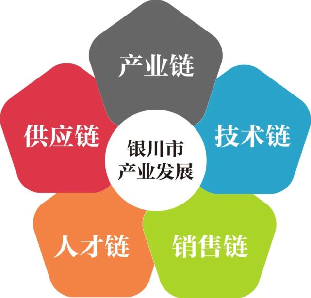 銀川工業(yè)網(wǎng)站建設(shè)(銀川工業(yè)職業(yè)技術(shù)學(xué)院官網(wǎng))