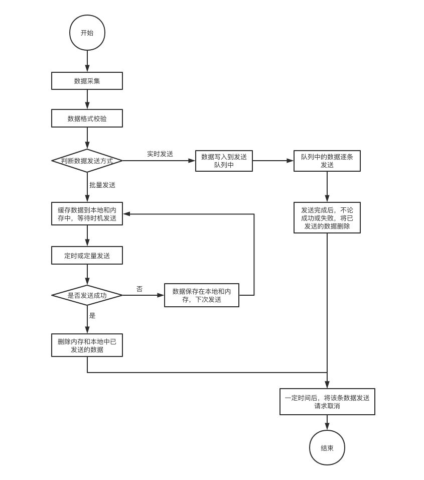 免費開發(fā)小程序的流程(如何免費制作和開發(fā)自己的小程序)