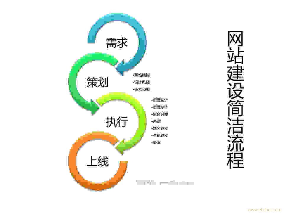 福州建設(shè)網(wǎng)站制作(福州網(wǎng)站建設(shè)的公司)