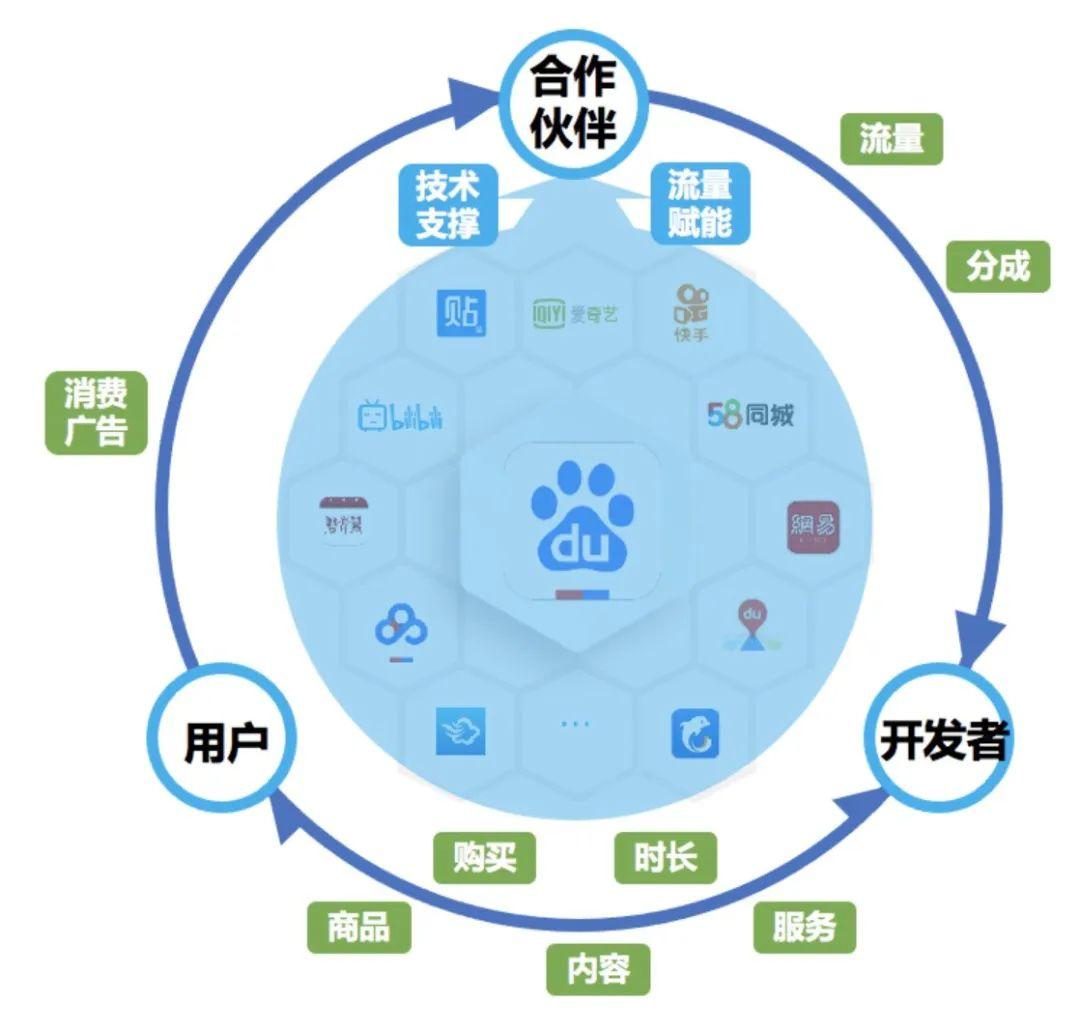 小程序開(kāi)發(fā)框架(多端小程序開(kāi)發(fā)框架)