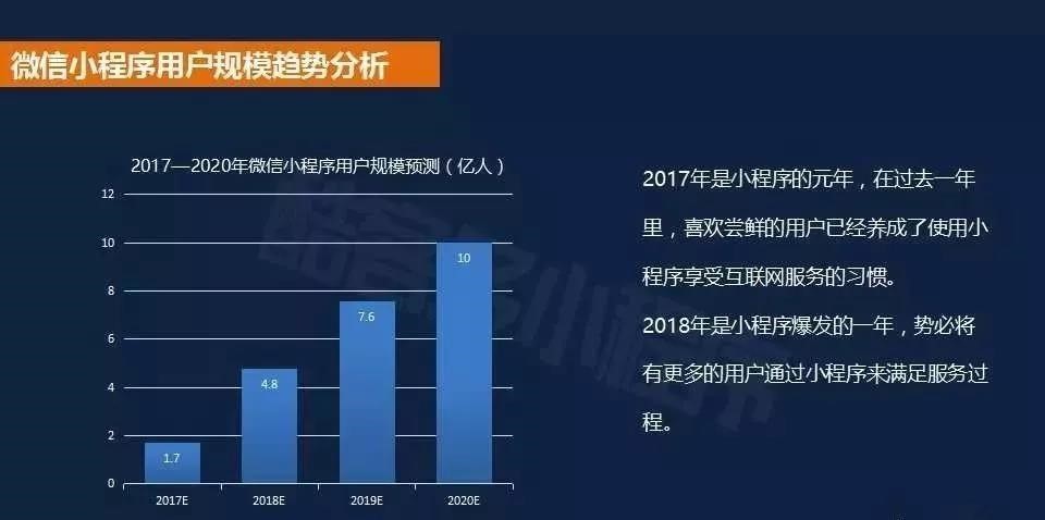 海寧小程序品牌企業(yè)開發(fā)(海寧小廠)