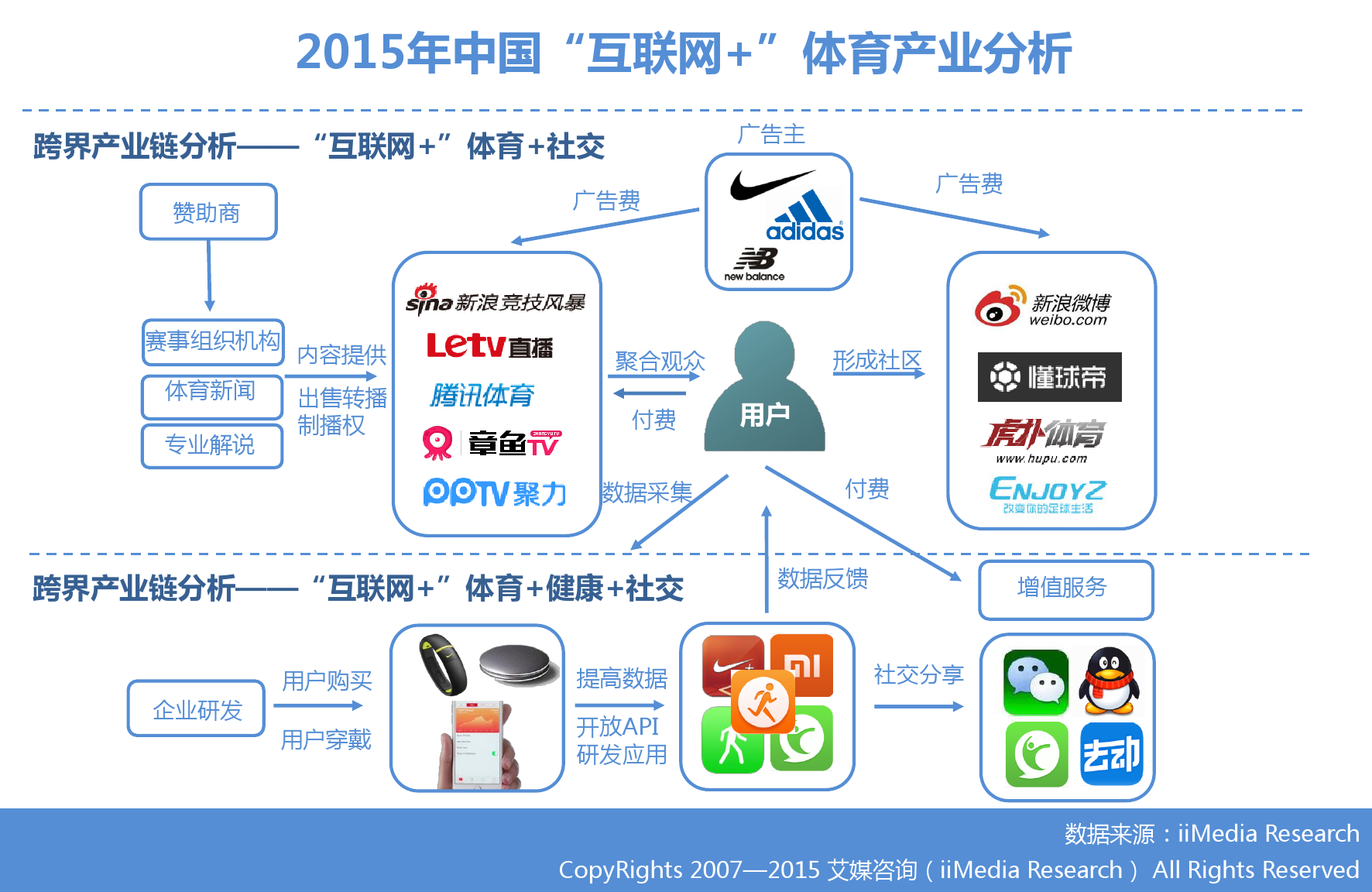 互聯(lián)網(wǎng)體育最新消息(互聯(lián)網(wǎng)體育最新消息新聞)