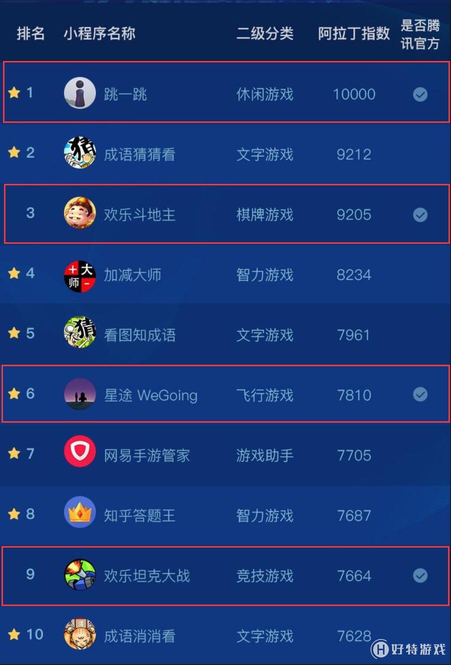 游戲解說(shuō)小程序開(kāi)發(fā)(小游戲解說(shuō)文案有趣一點(diǎn))