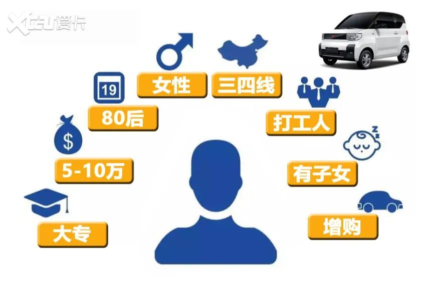 互聯(lián)網(wǎng)打工人數(shù)據(jù)新聞(互聯(lián)網(wǎng)上班族一個(gè)月工資多少)