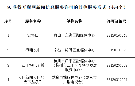互聯網新聞發(fā)布許可(互聯網新聞發(fā)布許可的單位網站需要做等級保護)