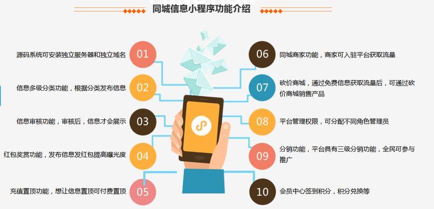 小程序開發(fā)需要多少功能(小程序開發(fā)需要多少功能人員)