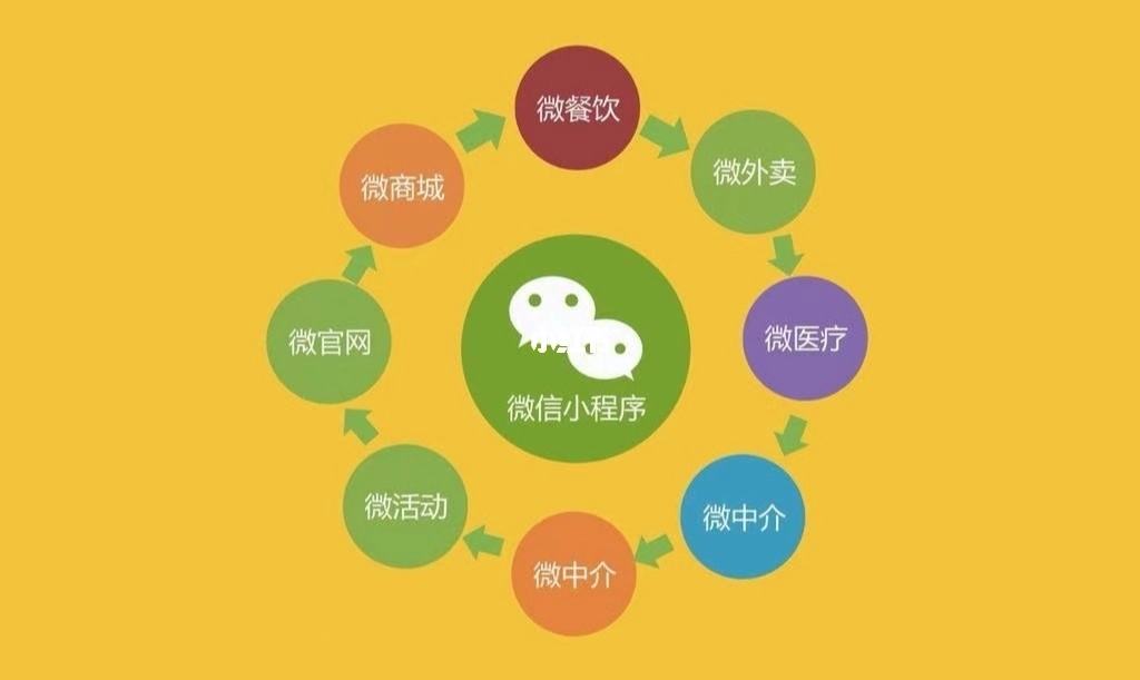 運(yùn)城微信小程序開(kāi)發(fā)(運(yùn)城微信小程序開(kāi)發(fā)公司)