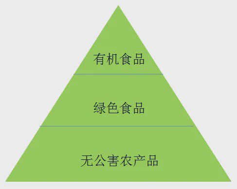 綠色無公害產(chǎn)品互聯(lián)網(wǎng)新聞(綠色無公害產(chǎn)品互聯(lián)網(wǎng)新聞發(fā)布會(huì))
