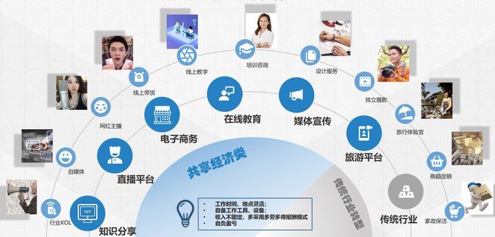 互聯(lián)網(wǎng)共享經(jīng)濟的新聞(基于互聯(lián)網(wǎng)的共享經(jīng)濟發(fā)展問題及對策研究)