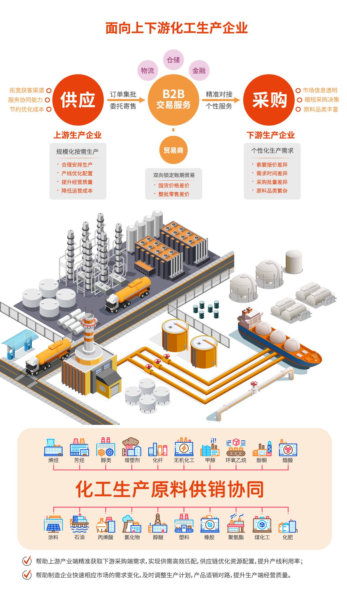 化工互聯(lián)網(wǎng)最新消息(化工互聯(lián)網(wǎng)最新消息今天)