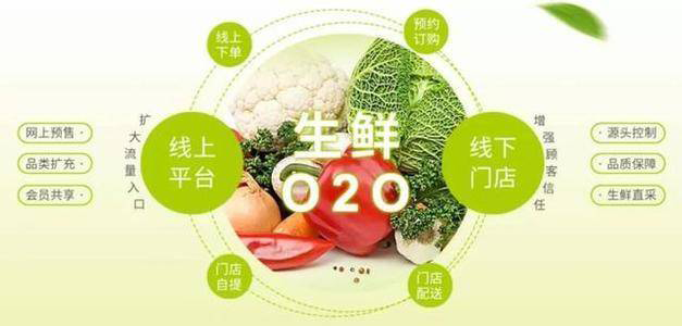 生鮮服務(wù)小程序開發(fā)(生鮮服務(wù)小程序開發(fā)流程圖)