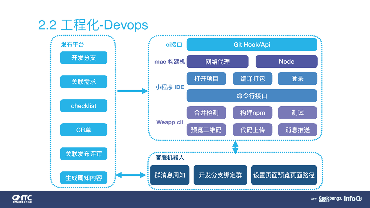 資興小程序云開發(fā)(資興小程序云開發(fā)怎么樣)