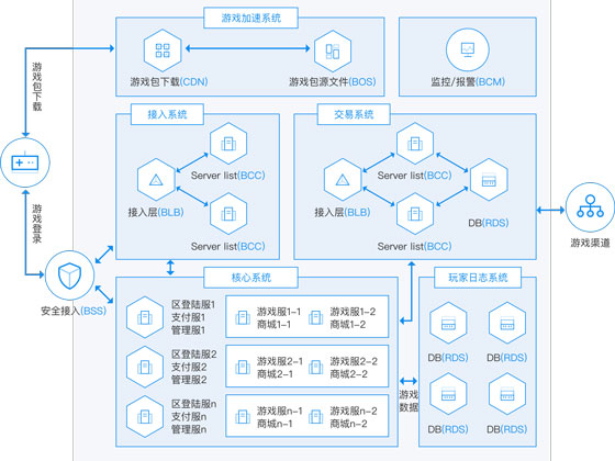 開發(fā)小程序成本控制表(開發(fā)小程序成本控制表格)
