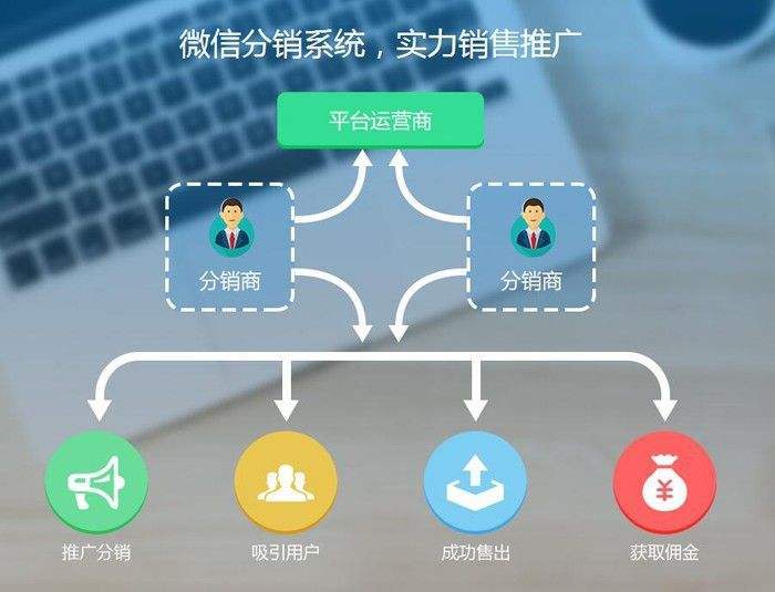 分銷小程序開發(fā)(分銷小程序開發(fā)ppt)