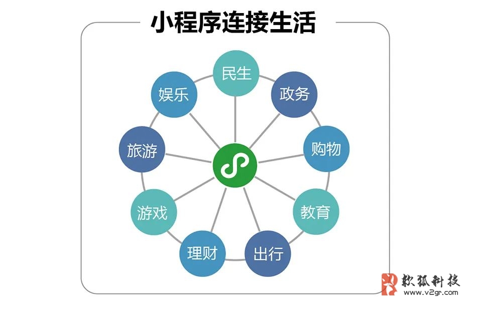 公司小程序開(kāi)發(fā)服務(wù)流程(做小程序公司怎么開(kāi)展業(yè)務(wù))